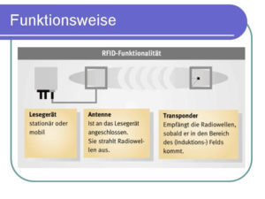 Folie05-RFID